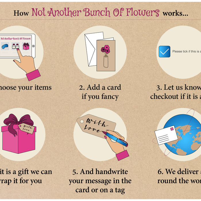 How Not Another Bunch Of Flowers Works